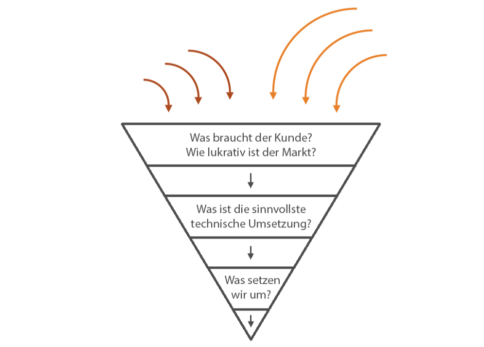 Impulse erfassen © by mind_IP